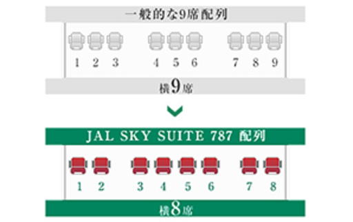JAL国際線 エコノミークラス 新間隔シート 座席表