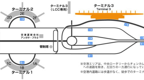 �W���J���^��` �^�[�~�i��1�E2�E3�̈ʒu