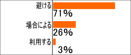 ���T�q�󌔂�LCC�͔�����H[���[����]