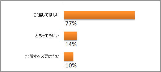 �X�J�C�}�[�N�ɂ̓X�J�C�`�[���ɉ������Ăق����H�E���[����