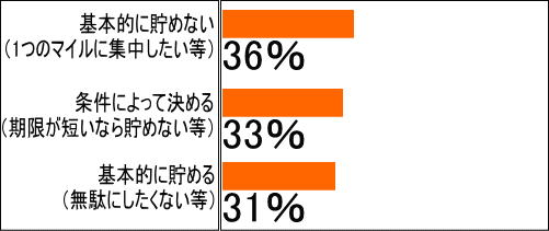 �}�C�����Z�悪1���������ł����߂�H ���[����