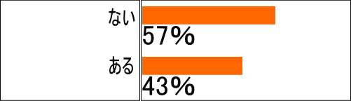 ���T�q�󌔂ŊC�O���s�������Ƃ���H[���[����]