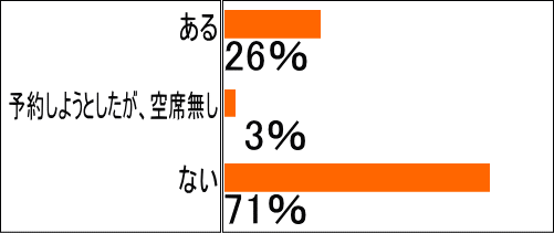 �O���E�����ɓ��T�q�󌔂�\�񂵂����Ƃ���H[���[����]