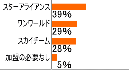 �t�B���s���q��͂ǂ̃A���C�A���X�ɉ������Ăق����H