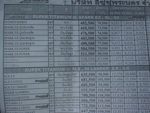 �o���R�N�̃^�N�V�[�Ɏg���Ă���Ԏ�̗����ꗗ�\